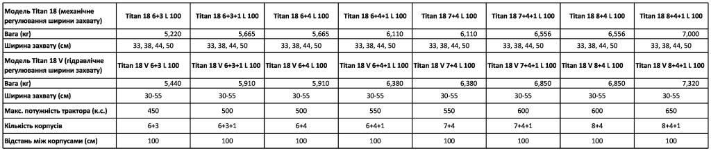 Плуг Lemken Titan